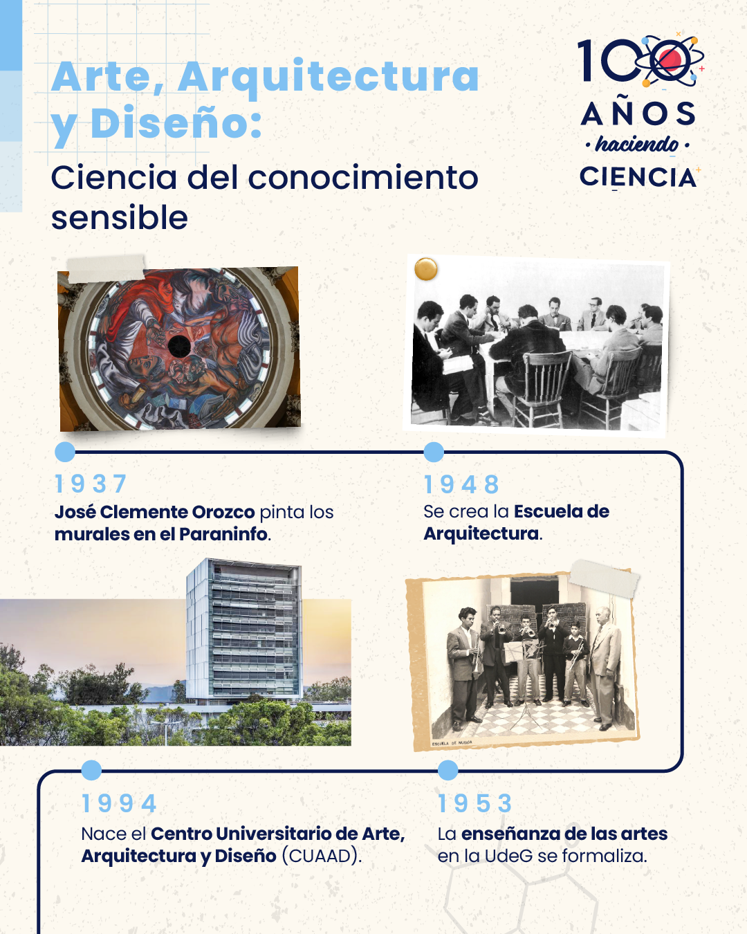 Linea del tiempo cuaad