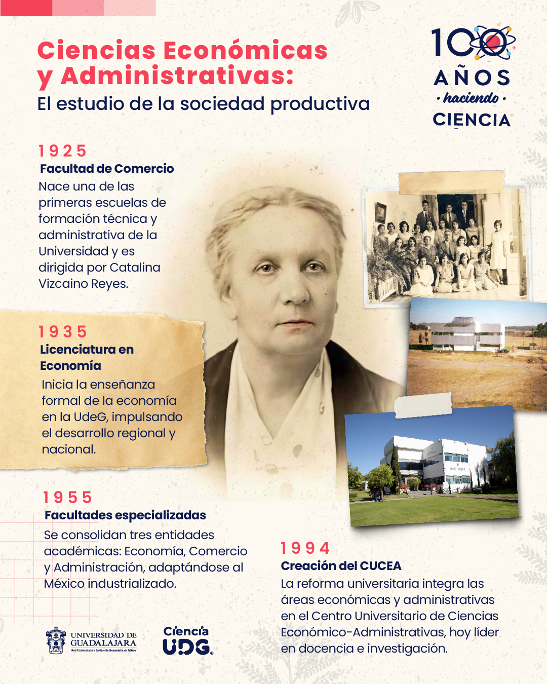 linea del tiempo cucea