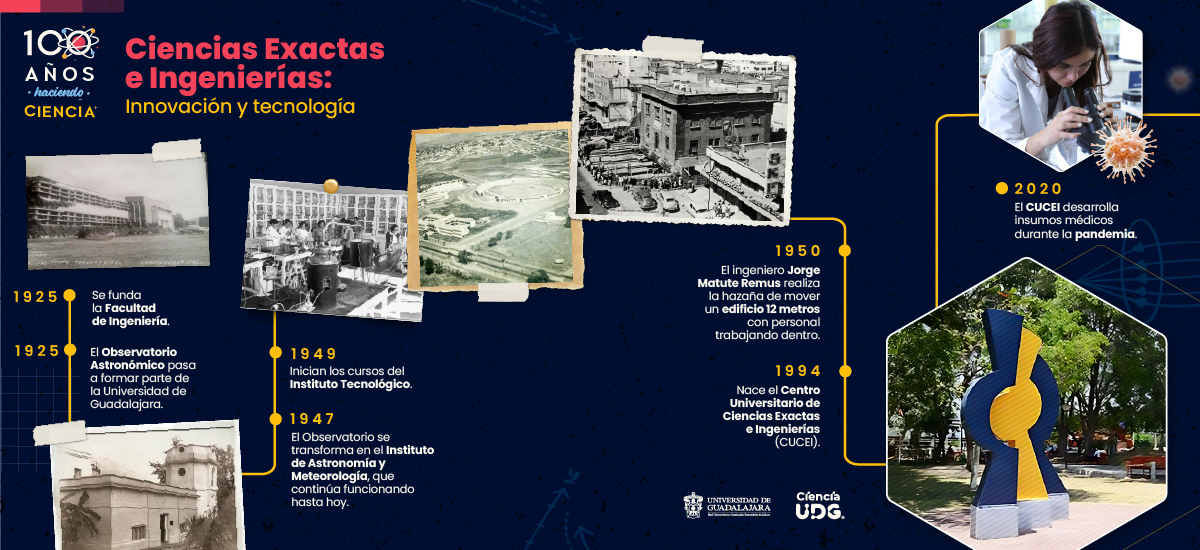 Linea del tiempo cucei